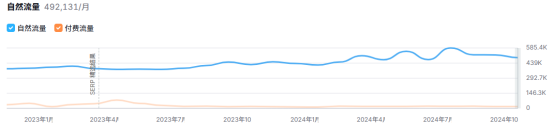男装DTC品牌教父，营收数十亿美刀，被沃尔玛选中！