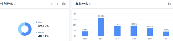 男装DTC品牌教父，营收数十亿美刀，被沃尔玛选中！