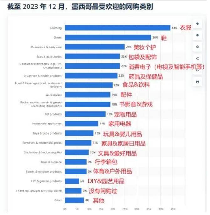 进军TEMU半托管墨西哥？这些东西至关重要！