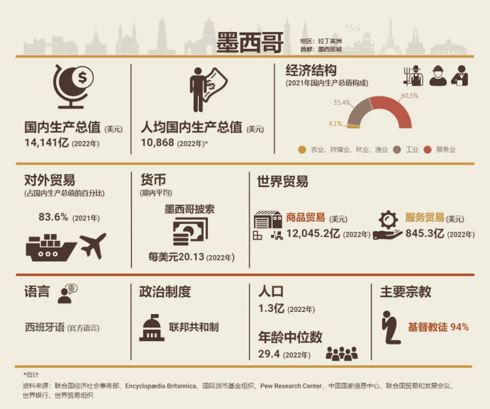 进军TEMU半托管墨西哥？这些东西至关重要！