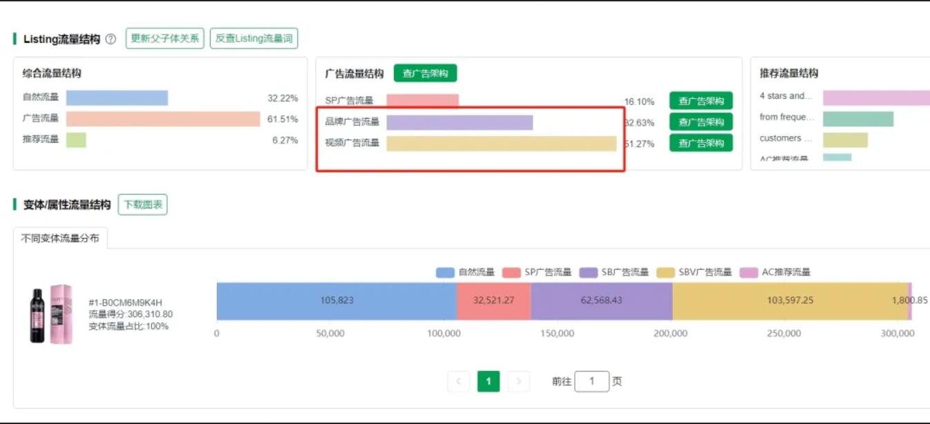 快速拉爆产品流量——亚马逊红人影响者视频