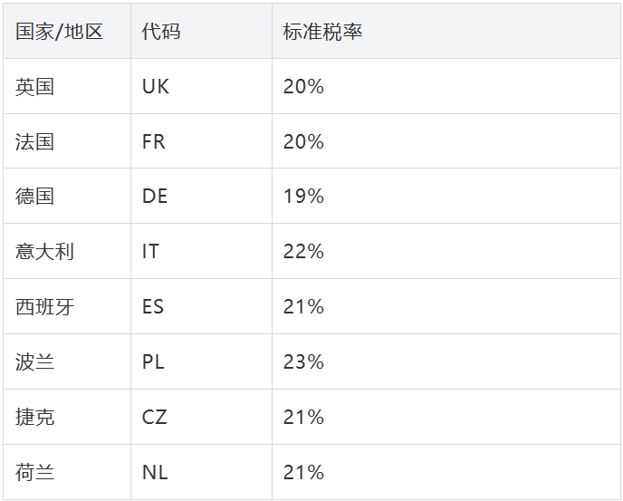 TEMU真正的蓝海市场原来在这？入驻策略&关键步骤速看！