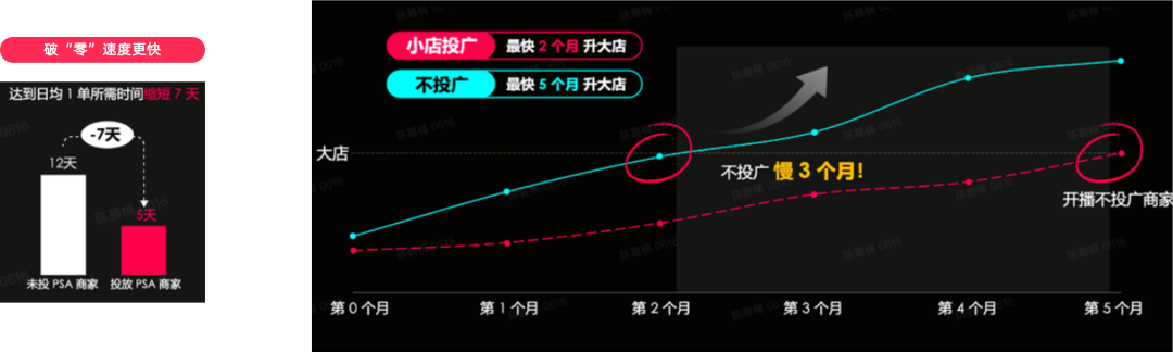 新手必看！3步解决TikTok开店销量难题