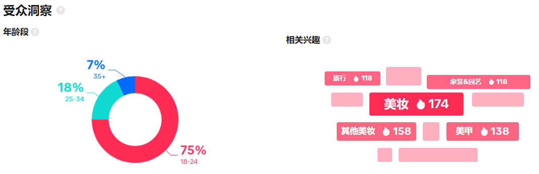 本周热销成焦点：#lipcombo唇妆组合