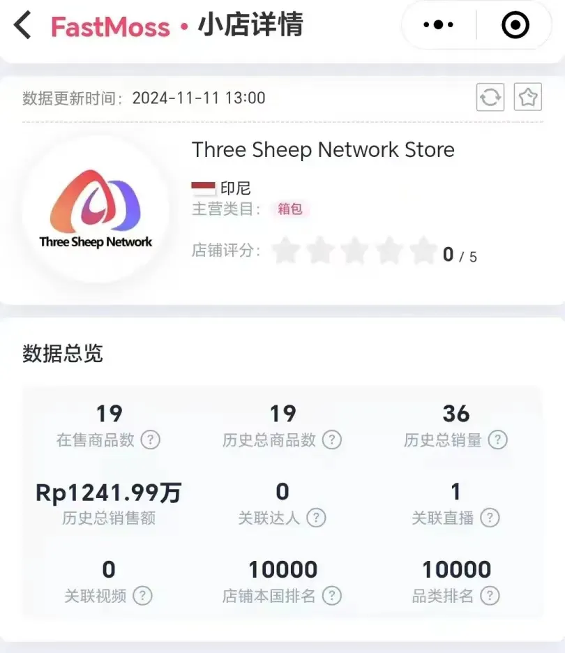 三只羊回归重心TikTok，它的模式值得复制吗？
