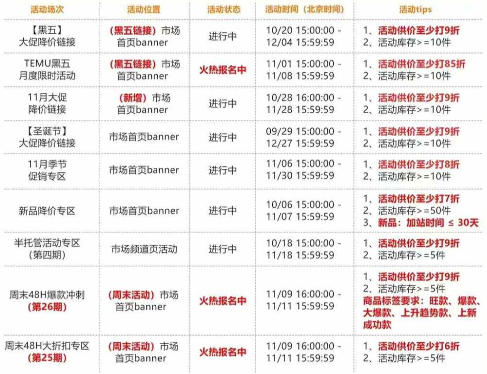 千万级曝光！TEMU黑五专属流量权益