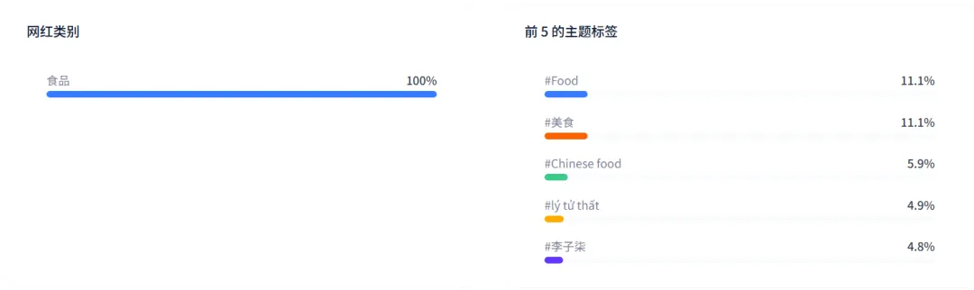 李子柒频道的海外价值:单条视频3天10M+观看、停更后每月仍有78万收益,优质内容才是爆款之源