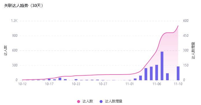 一周销量破万，这款圣诞单品在TikTok上火了