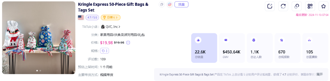 一周销量破万，这款圣诞单品在TikTok上火了