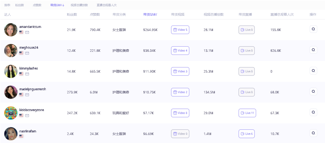 一周销量破万，这款圣诞单品在TikTok上火了