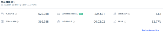 从北美小镇到全球背包界的“网红”，这个DTC品牌究竟经历什么？