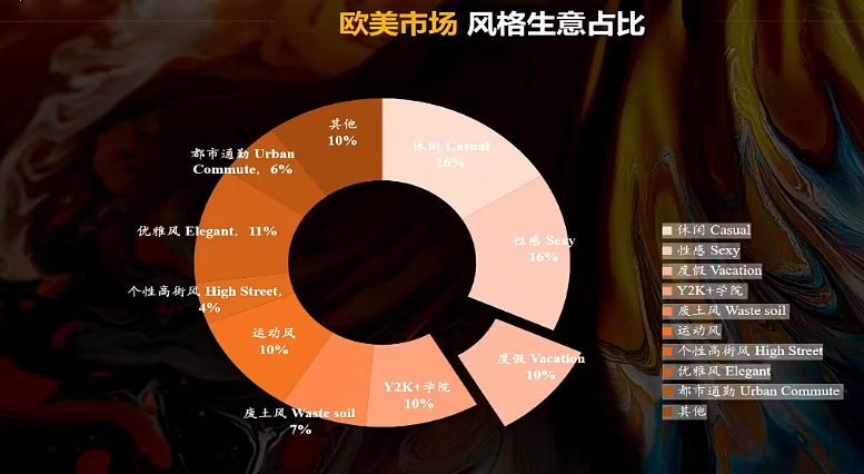 2025TEMU春夏女装上新重点曝光！