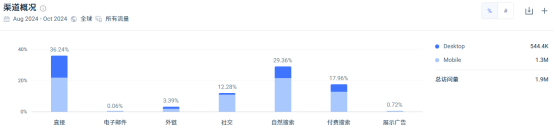 从北美小镇到全球背包界的“网红”，这个DTC品牌究竟经历什么？