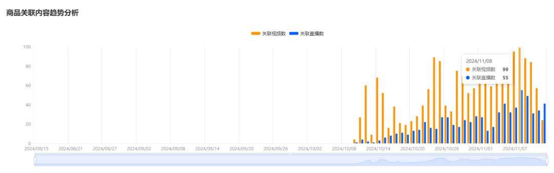 30天120万美金，翻译耳机在美国AI硬件市场掀起风暴