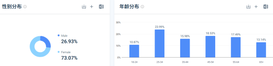 咖啡渣护肤？这个DTC品牌有点颠啊！