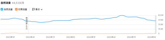 咖啡渣护肤？这个DTC品牌有点颠啊！