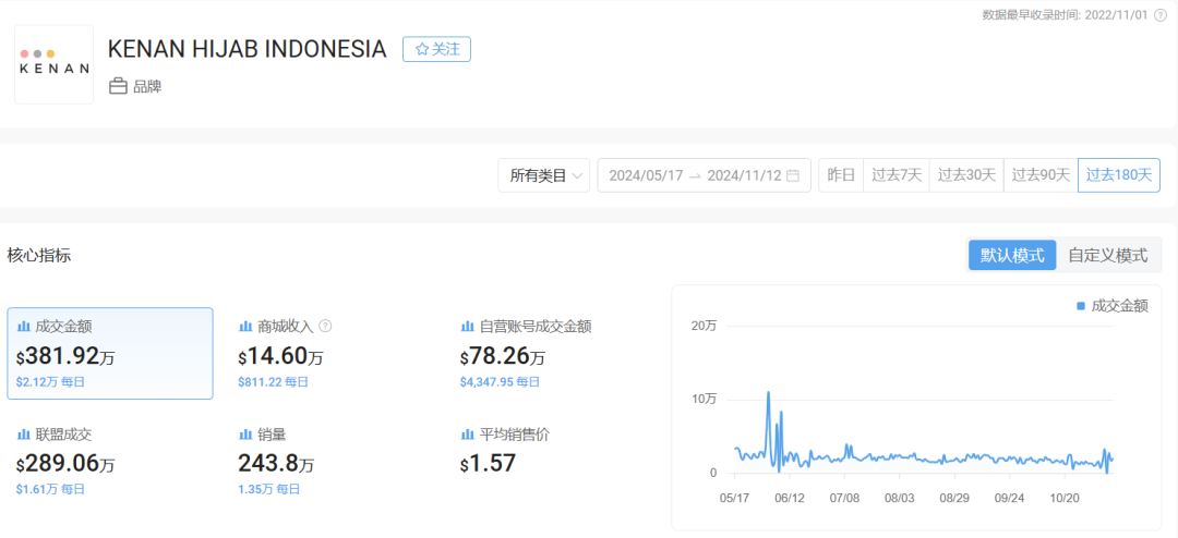 在东南亚做TikTok，选品要出奇制胜