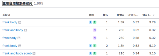 咖啡渣护肤？这个DTC品牌有点颠啊！