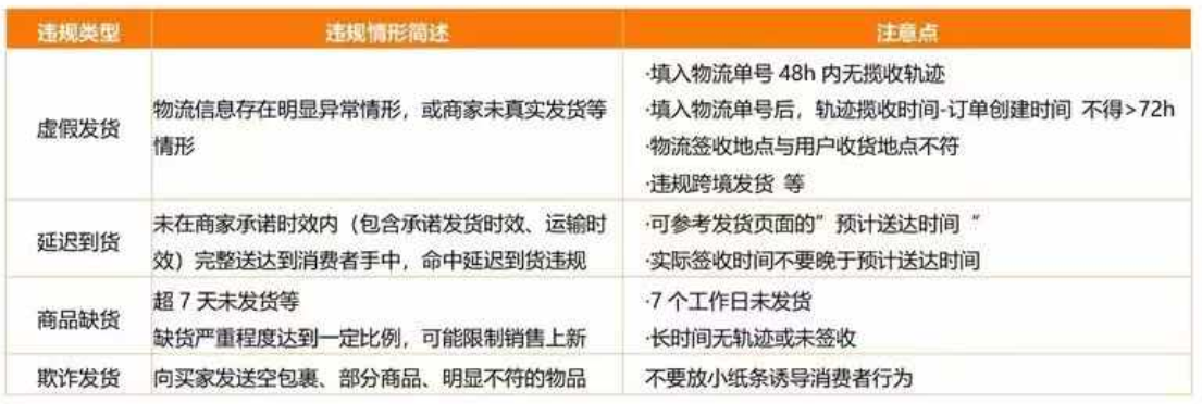 TEMU半托管實戰(zhàn)技巧：庫存&售后等一網打盡