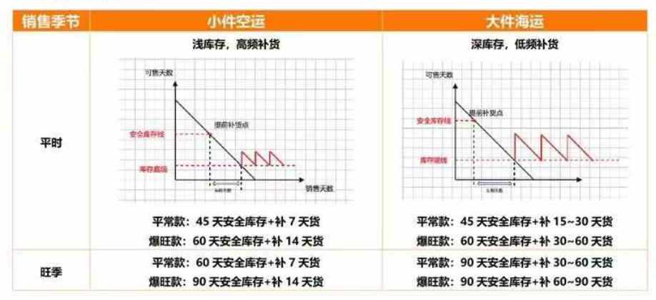 TEMU半托管實戰(zhàn)技巧：庫存&售后等一網打盡