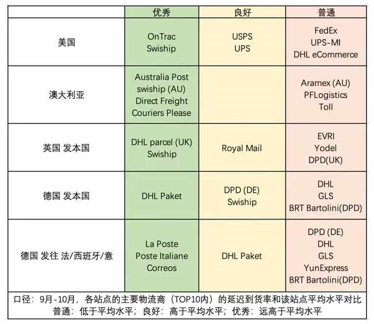 TEMU半托管實戰(zhàn)技巧：庫存&售后等一網打盡