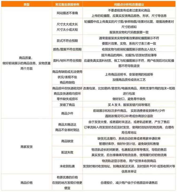 TEMU半托管實戰(zhàn)技巧：庫存&售后等一網打盡