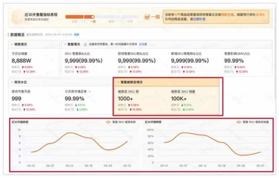 TEMU半托管實戰(zhàn)技巧：庫存&售后等一網打盡