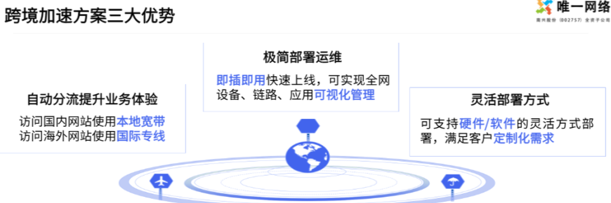 跨境加速方案三大優(yōu)勢(shì)