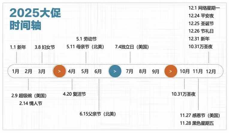 TEMU半托管實戰(zhàn)技巧：庫存&售后等一網打盡