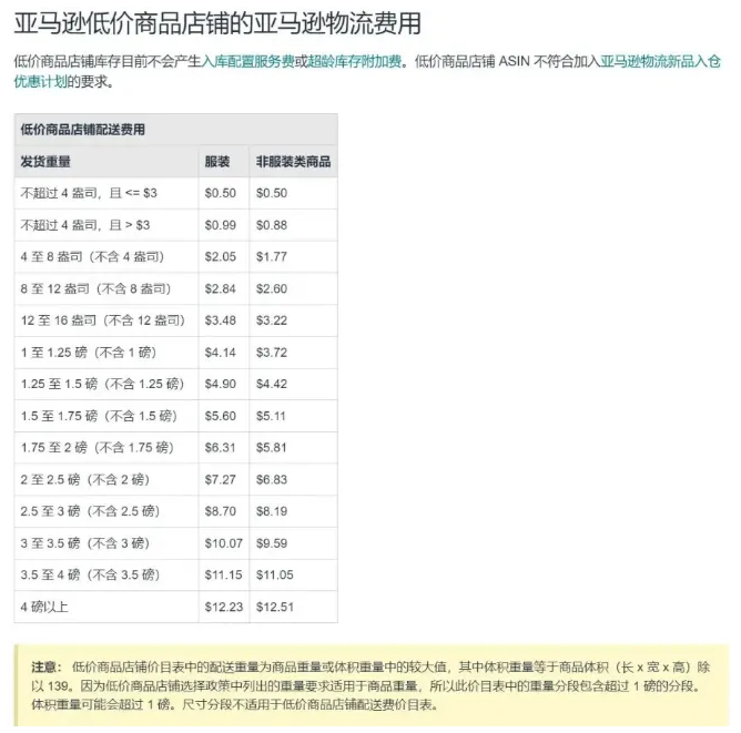 亚马逊算法又变了？大量卖家单量大跌！