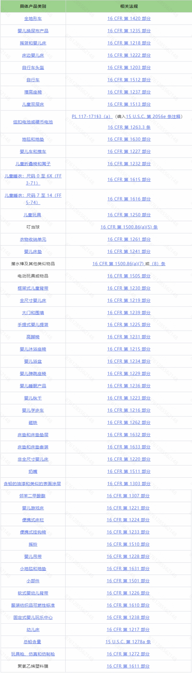 Temu平台销往美国的儿童产品合规专题