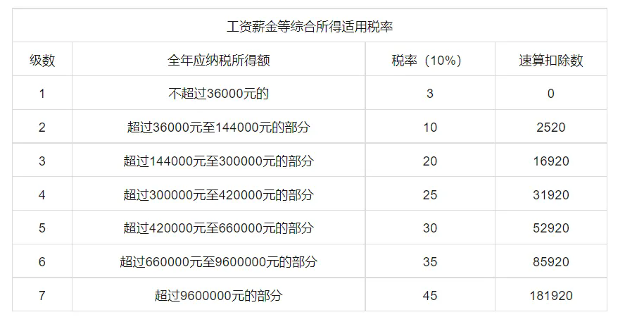 增值税、所得税、个税,三大主税对跨境电商企业的影响