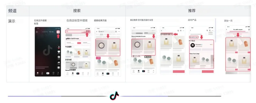 TikTok运营篇：手把手教你玩转商品卡