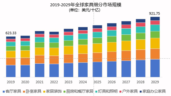 TEMU家具出海指南：精准布局等你掘金！