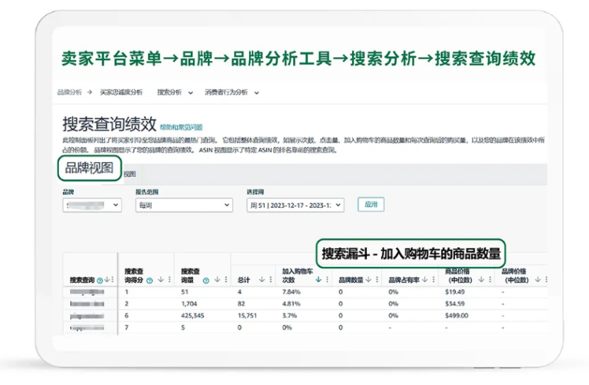 运营增长季·每日tips：黑五网一前一周的广告打法！
