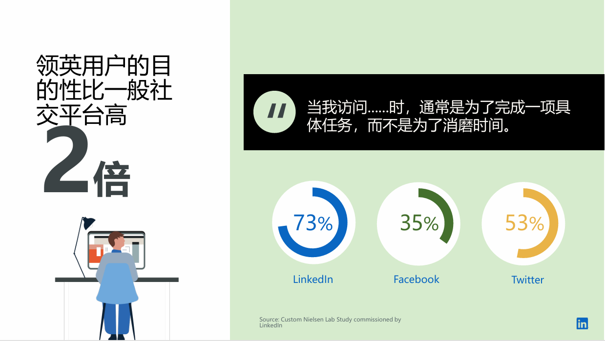Newsletters轻松获得10000+精准用户订阅，我们是怎么做的？
