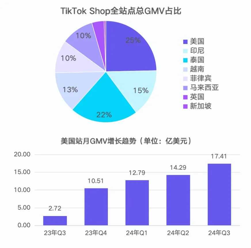 真没想到，“不卖就禁”政策下，跨境业绩竟然还能增长！