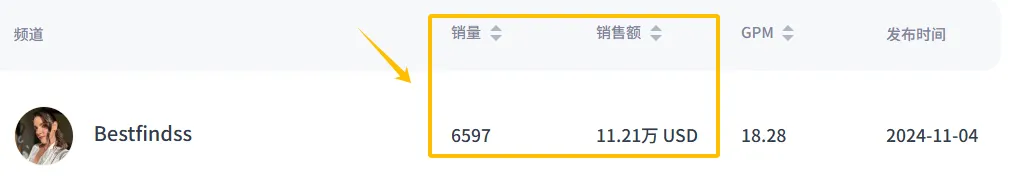 一周卖出百万美金，TikTok美区3C类目神仙打架？！