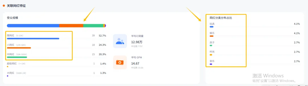 一周卖出百万美金，TikTok美区3C类目神仙打架？！