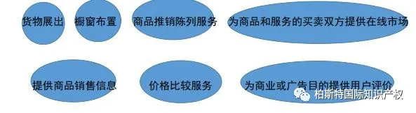 【很多人都弄错了！】关于第35类服务商标的注册申请解读