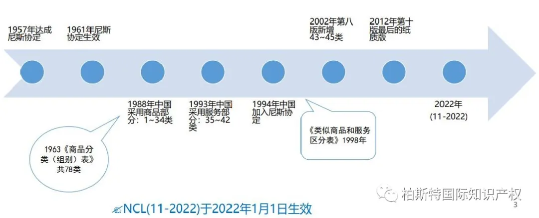 【很多人都弄错了！】关于第35类服务商标的注册申请解读