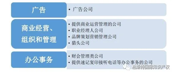 【很多人都弄错了！】关于第35类服务商标的注册申请解读