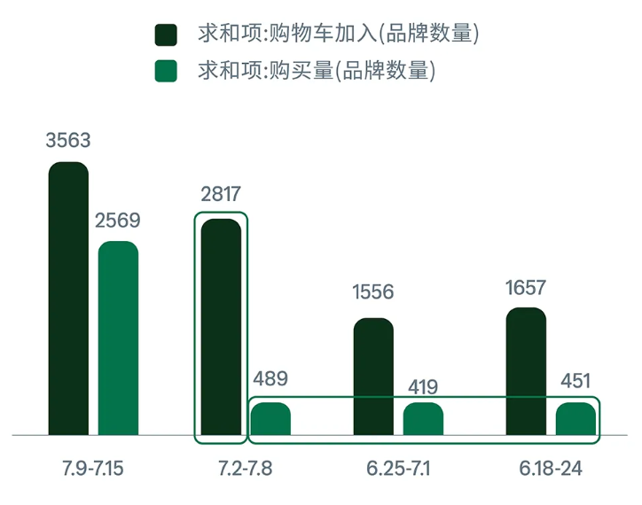 运营增长季·每日tips：黑五网一前一周的广告打法！