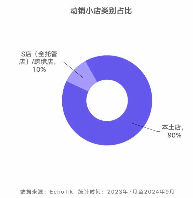 真没想到，“不卖就禁”政策下，跨境业绩竟然还能增长！