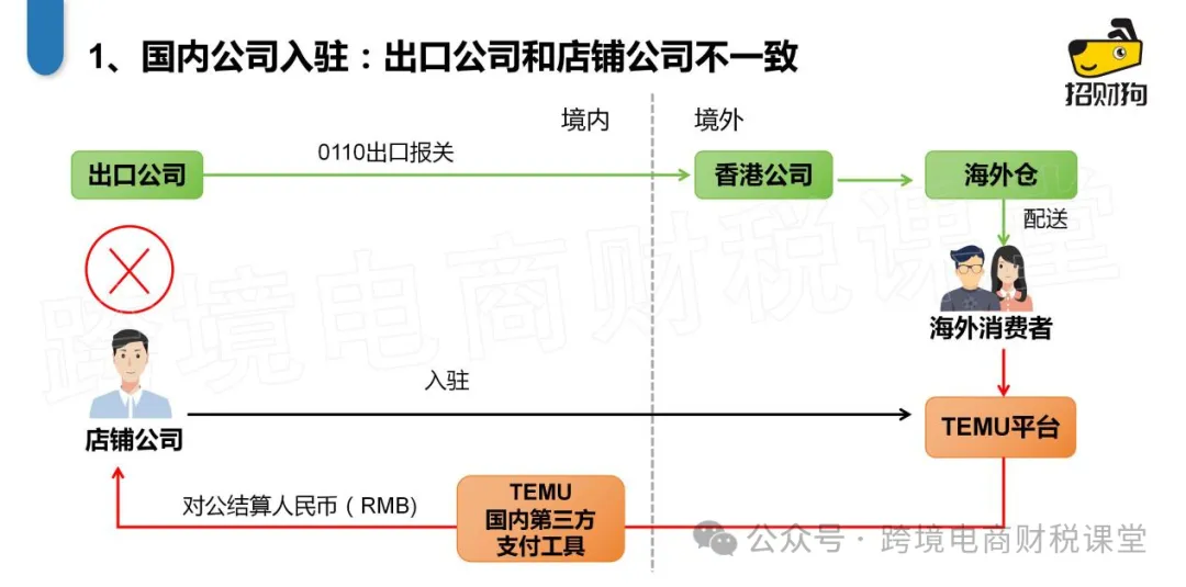跨境电商：TEMU半托管模式出口退税怎么做？