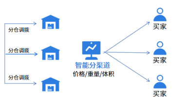 旺季爆仓应对策略：海外仓系统的高效解决方案