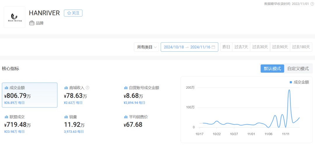 深圳老板在TikTok东南亚卖吸尘器，一个月竟然吸金800万，真是“吸金”又“吸尘”！