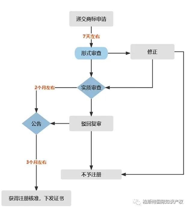 一篇文章带你了解商标注册：意大利