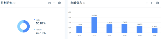 一条牛仔裤被这个DTC品牌“玩出来花”，成为“直男”最爱！