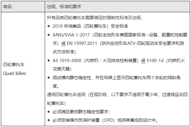 阿里巴巴国际站新增《四轮摩托车销往澳大利亚的合规要求》公告
